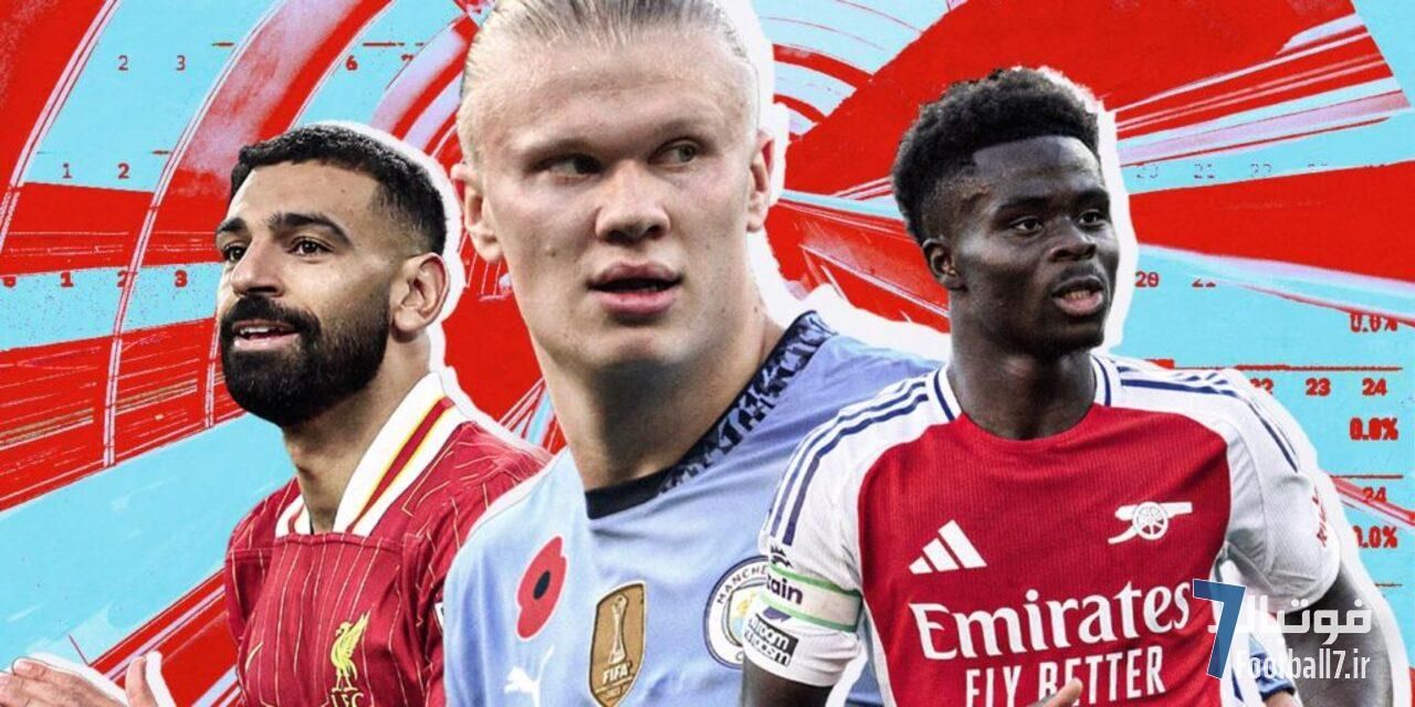 آخرین پیش‌بینی اپتا: آیا لیورپول قهرمان فصل 25-2024 لیگ برتر انگلیس خواهد شد؟