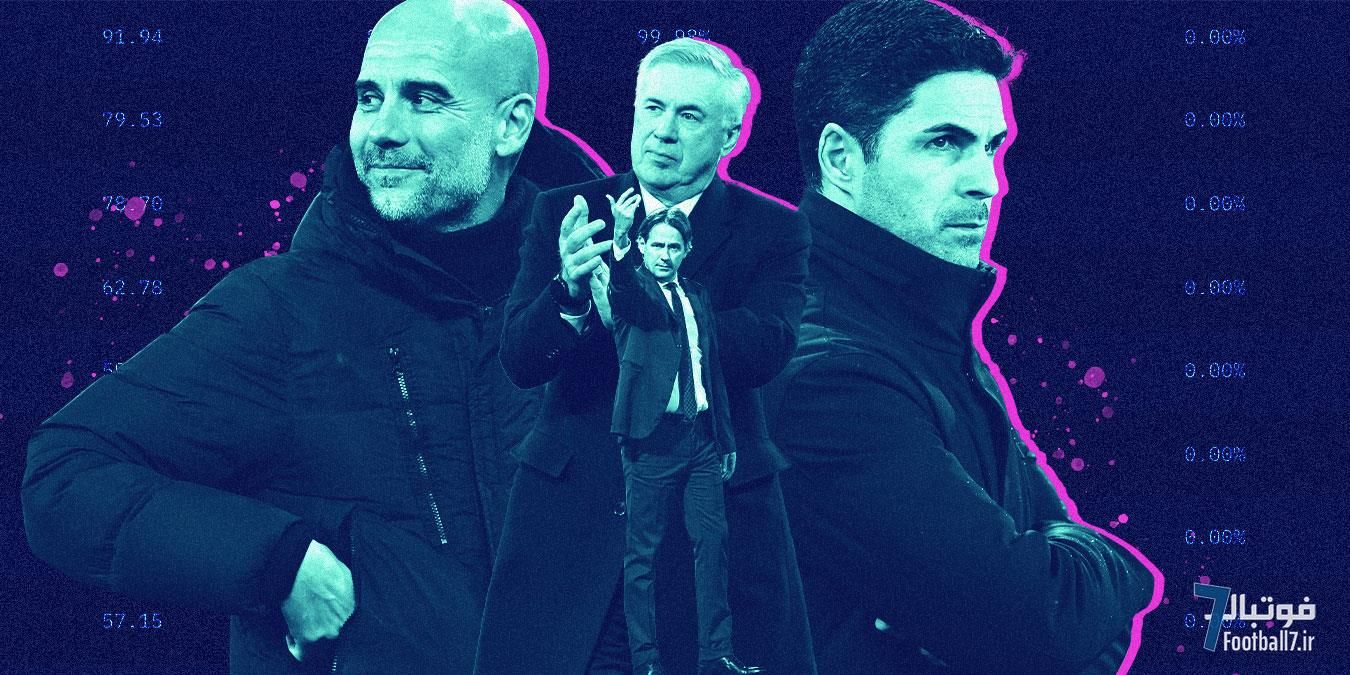 پیش‌بینی هوش مصنوعی از لیگ قهرمانان اروپا؛ شانس قهرمانی تیم‌ها در فصل ۲۰۲۴-۲۵